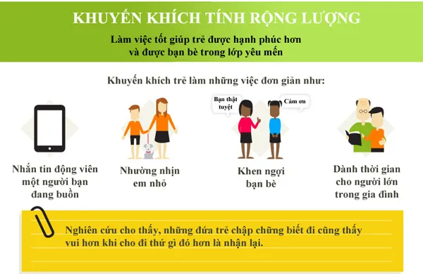 Khuyến khích tính rộng lượng