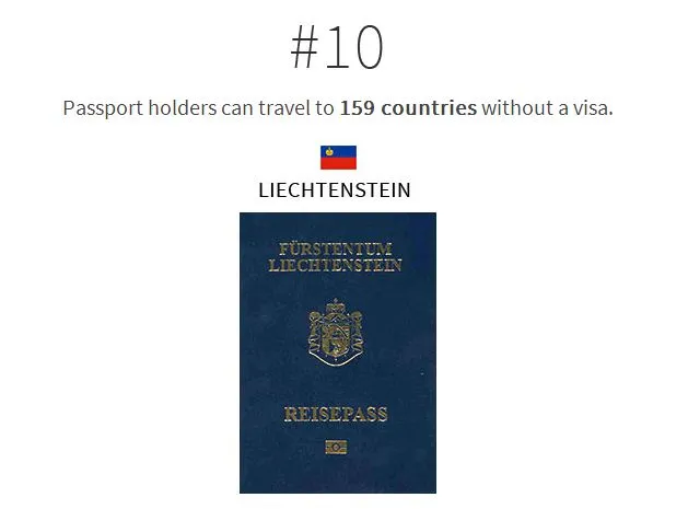 Hộ chiếu Liechtenstein