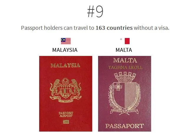 Hộ chiếu Malaysia, Malta