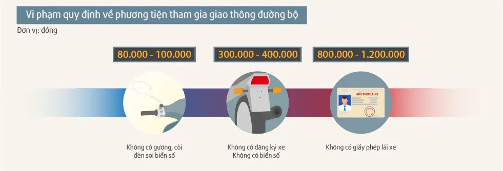 Luật giao thông đường bộ