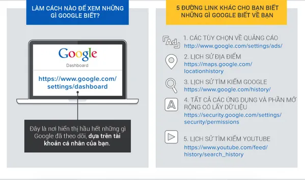 Làm cách nào để xem Google biết gì