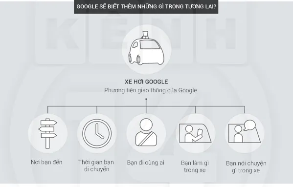 Google sẽ biết thêm những gì trong tương lai