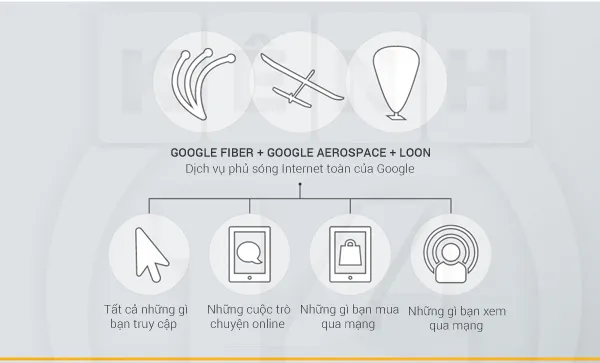 Google sẽ biết thêm những gì trong tương lai