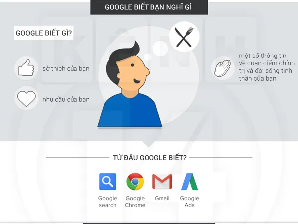 Google biết ban nghĩ gì