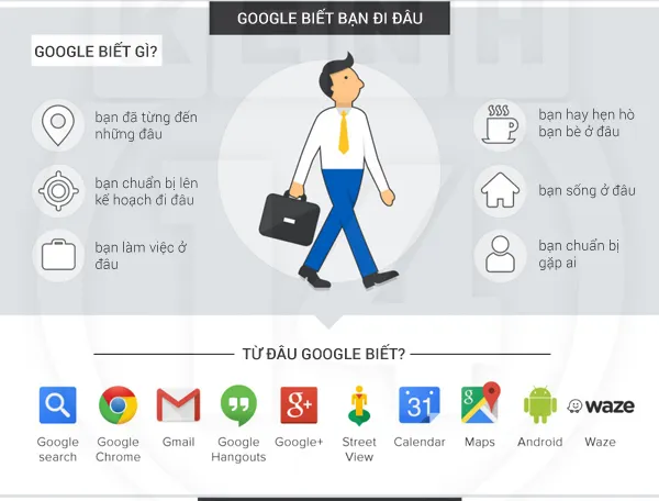 Google biết bạn đi đâu