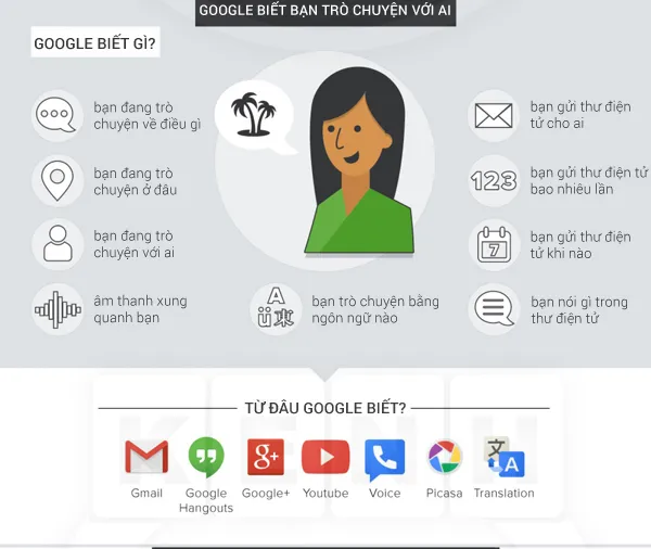 Google biết bạn trò truyện với ai