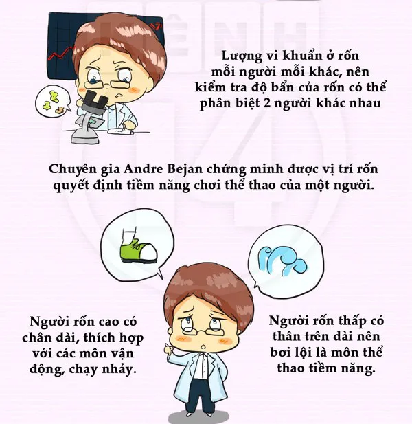 Rốn chính là một ổ vi khuẩn