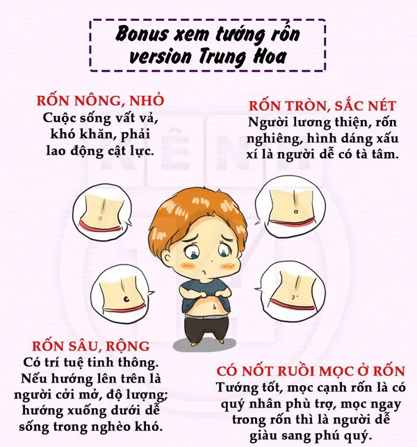 Xem tướng rốn ở Trung Quốc