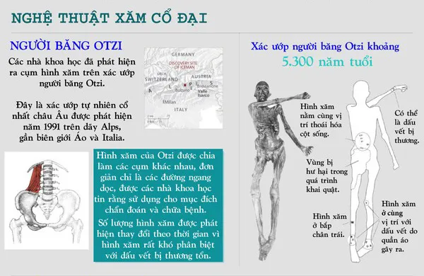 Nghệ thuật xăm cổ đại