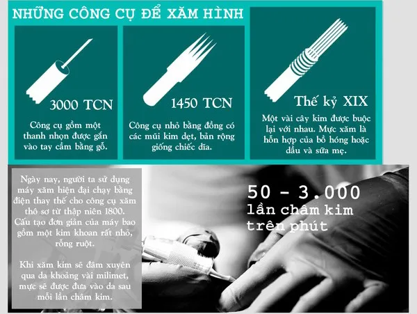 Những công cụ để xăm hình