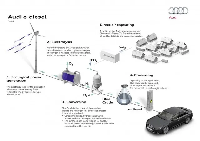 Dầu diesel