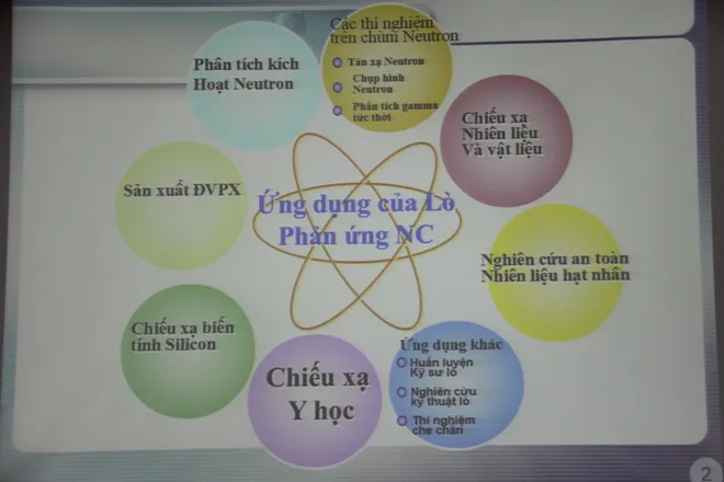 Các ứng dụng của lò phản ứng hạt nhân Đà Lạt