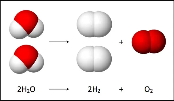 Điện phân nước