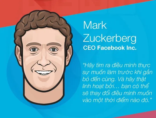 Mark Zuckerberg