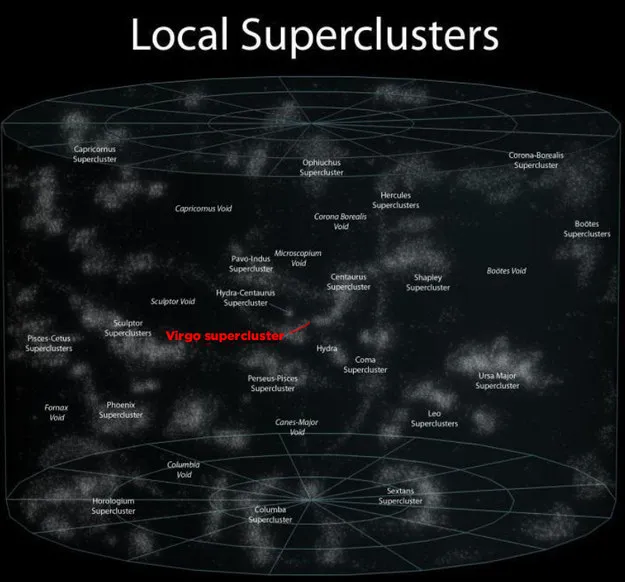 Local superclusters