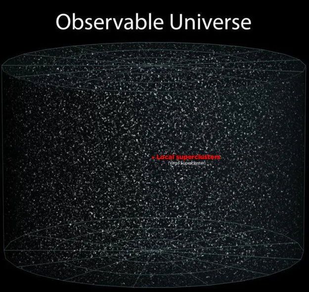 Observable universe