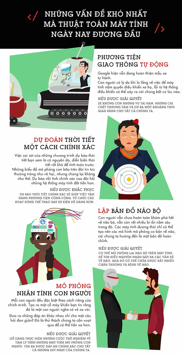 Thuật toán máy tính
