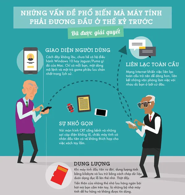 Những khó khăn máy tính phải đương đầu ở thế kỷ trước