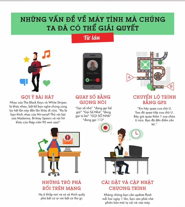 Những khó khăn đã được giải quyết