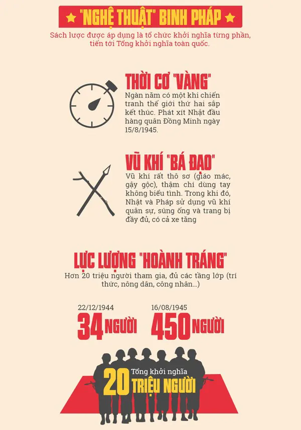 Nghệ thuật binh pháp