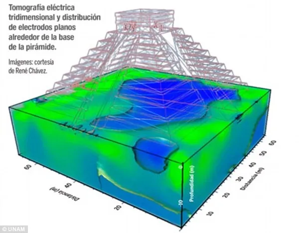 Bản vẽ 3D về cấu trúc tòa tháp và kết cấu dòng sông ngầm