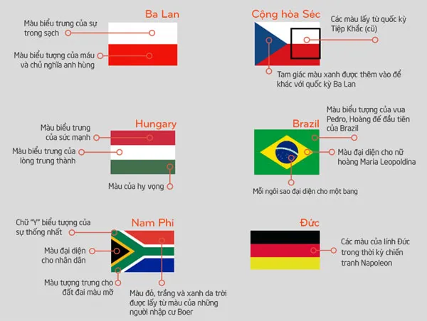 Ý nghĩa tượng trưng trên quốc kỳ các nước