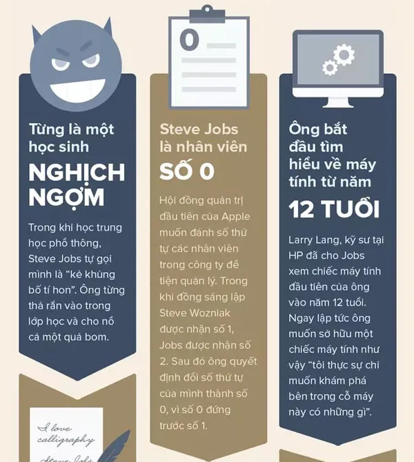 Những sự thật bây giờ bạn mới biết về tượng đài Steve Jobs