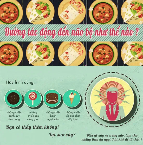 Đường tác động đến não bộ như thế nào?