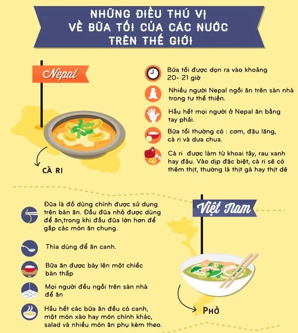 Xem bữa tối của các quốc gia trên thế giới qua tranh cực thú vị