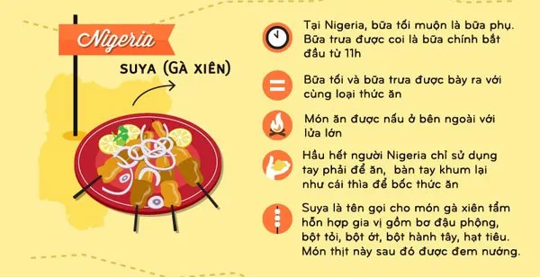 Xem bữa tối của các quốc gia trên thế giới qua tranh cực thú vị