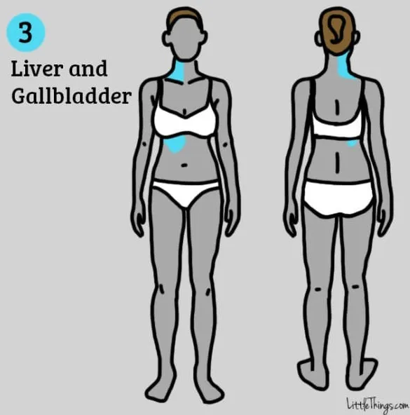 9 nhóm bệnh có thể được phát hiện nhờ vị trí các cơn đau