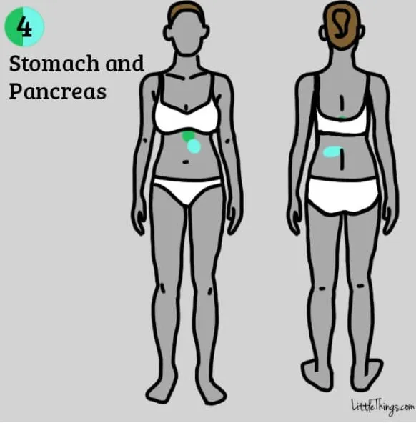 9 nhóm bệnh có thể được phát hiện nhờ vị trí các cơn đau