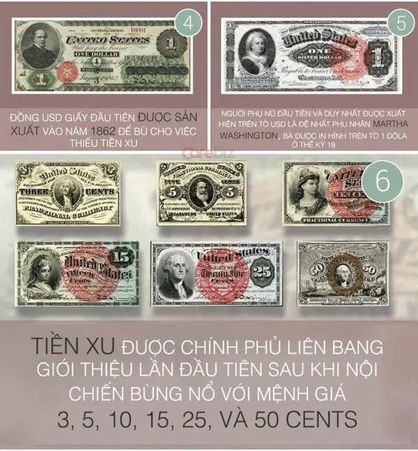 33 sự thật thú vị của đồng tiền quyền lực USD