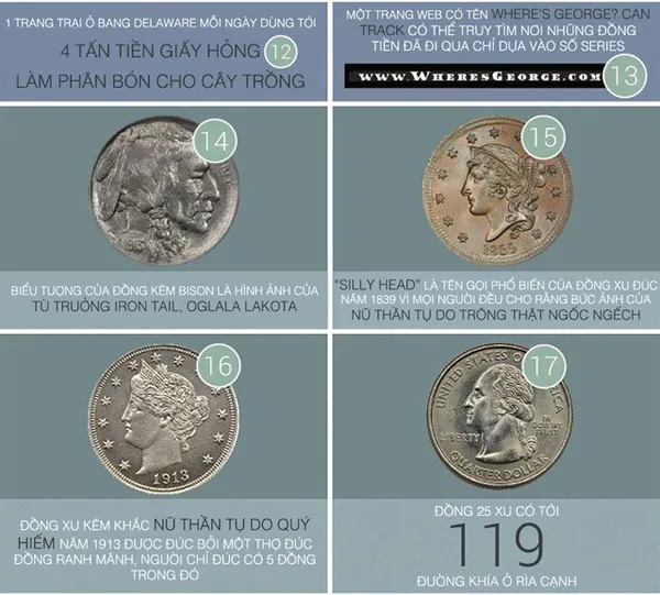 33 sự thật thú vị của đồng tiền quyền lực USD
