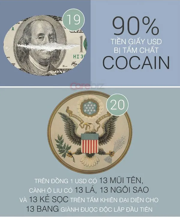 33 sự thật thú vị của đồng tiền quyền lực USD