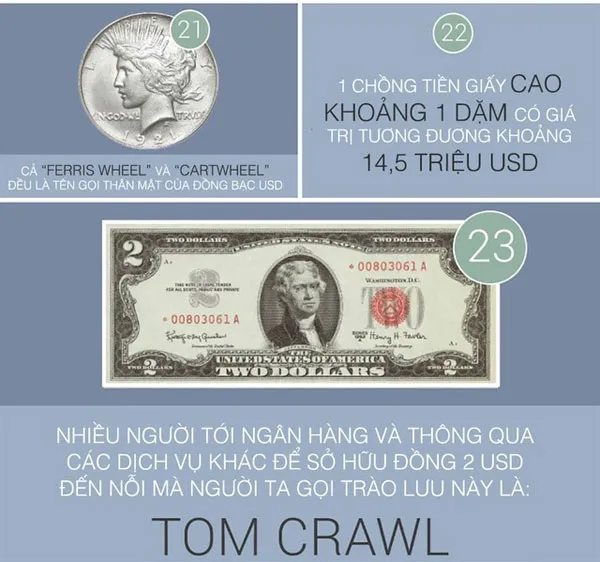 33 sự thật thú vị của đồng tiền quyền lực USD
