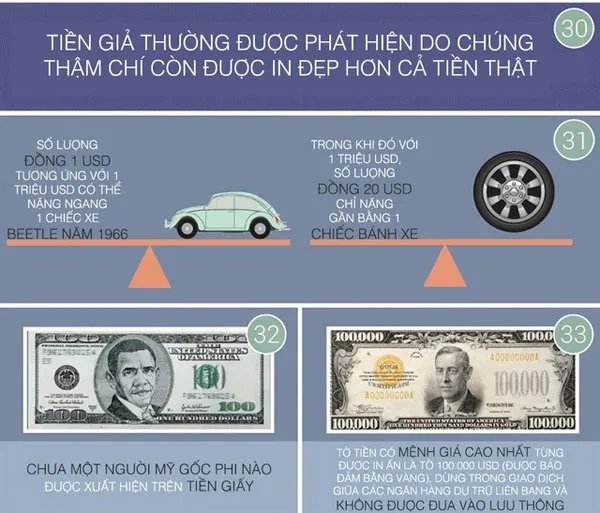 33 sự thật thú vị của đồng tiền quyền lực USD
