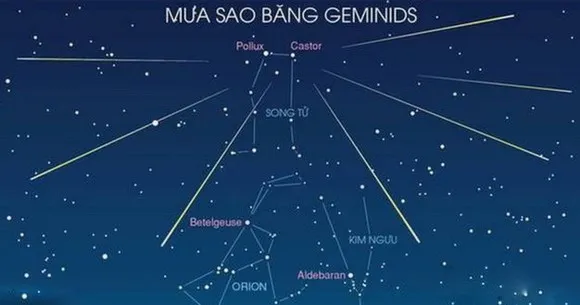 Việt Nam sắp đón mưa sao băng lớn nhất năm