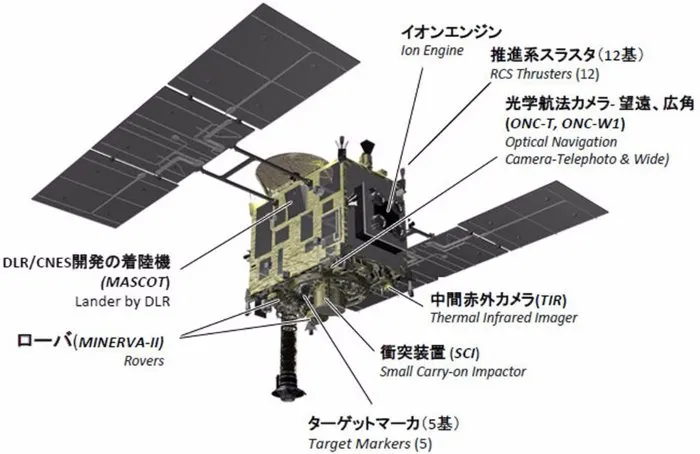 Hayabusa 2 được phóng vào ngày 3 tháng 12 năm 2014 từ trung tâm vũ trụ Tanegashima.