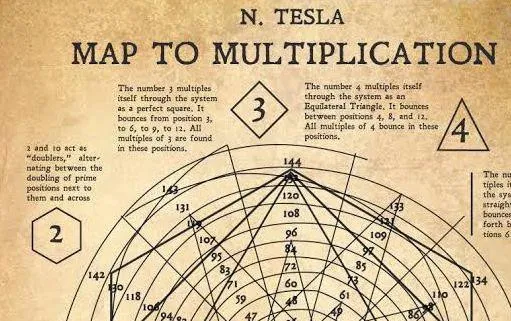 Phương pháp độc đáo với hệ cơ số 12 của Tesla.