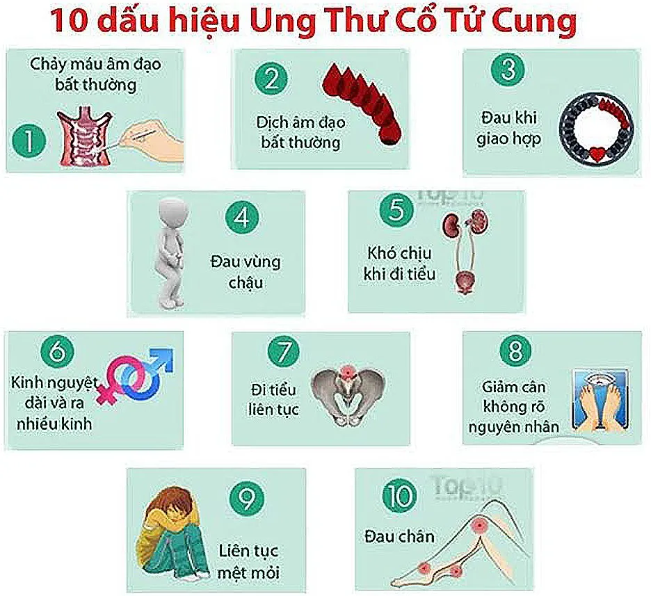 Nếu thấy xuất hiện những dấu hiệu này, bạn nên đi thăm khám để phát hiện sớm và có hướng điều trị kịp thời.