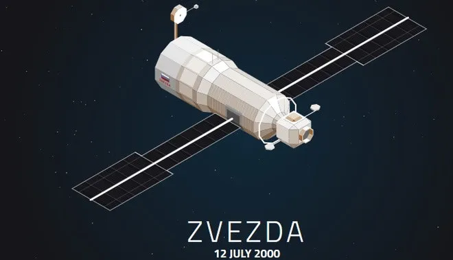 Zvezda là khu sinh hoạt đầu tiên trên trạm vũ trụ, có chiều dài 13,1 mét, đường kính 4,1 mét, nặng 19.323kg.