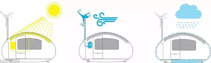 Nguồn nước cung cấp cho nhà vệ sinh cũng như phòng tắm được lấy hoàn toàn tự nhiên từ nguồn nước mưa.