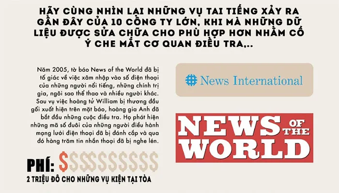 Tờ báo News of the World bị tố giác vì xâm nhập số điện thoại của người nổi tiếng.