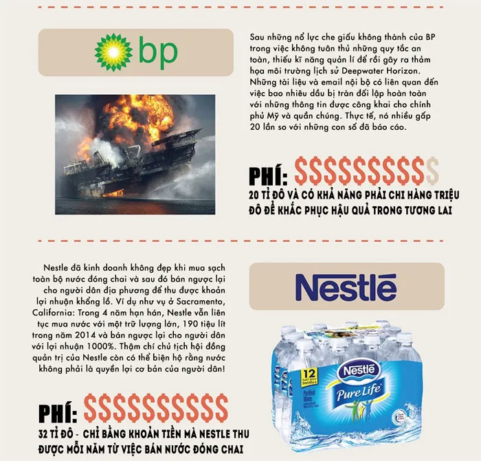 Nestle đã kinh doanh "bẩn" bằng cách mua toàn bộ nước đóng chai và sau đó bán ngược lại cho người dân để thu lợi nhuận lớn.