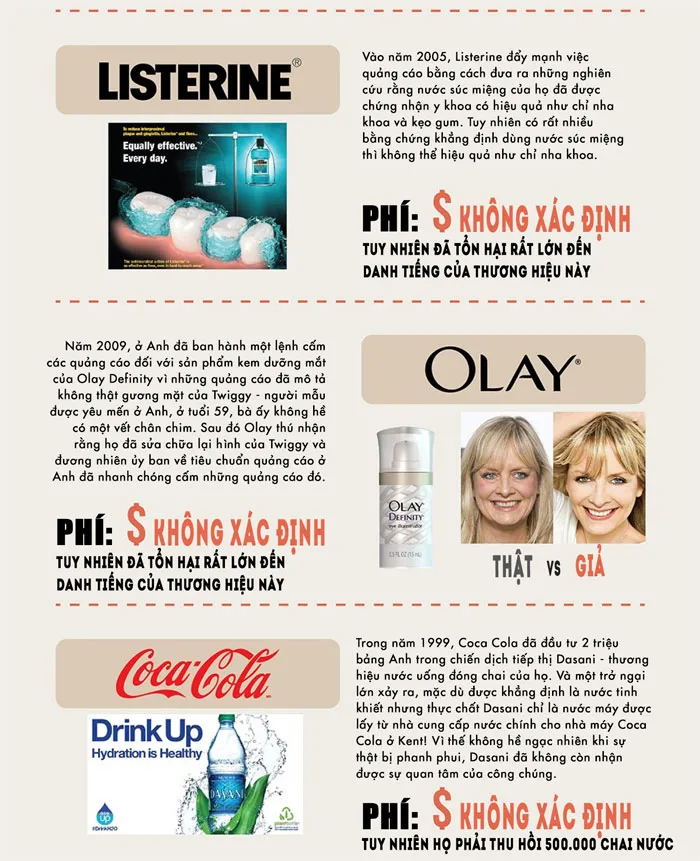 Listerine quảng cáo rằng sản phẩm của họ có tác dụng như chỉ nha khoa, tuy nhiên nhiều bằng chứng khẳng định nước súc miệng không thể hiệu quả như chỉ nha khoa được.