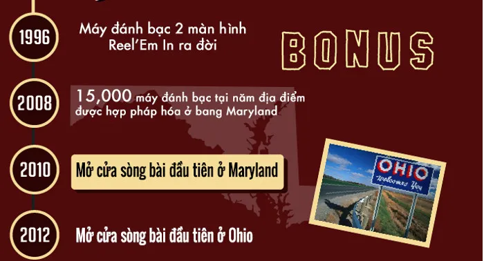 Năm 2008, 15.000 máy đánh bạc tại năm địa điểm được hợp pháp hóa ở bang Maryland.