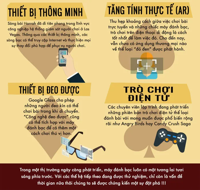 Trong một thị trường ngày càng phát triển, máy đánh bạc luôn có một tương lai tươi sáng phía trước.