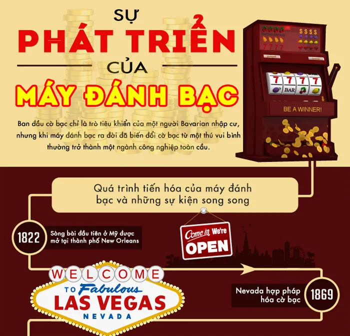 Sòng bài đầu tiên ở Mỹ được mở tại thành phố New Orleans năm 1822.