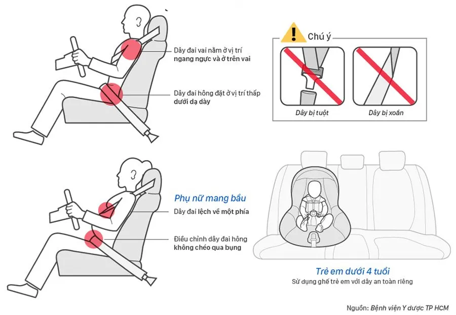 Trẻ em dưới 4 tuổi nên sử dụng ghế trẻ em với dây an toàn riêng.
